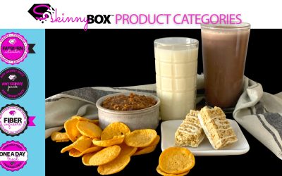 SkinnyBox™ Product Categories